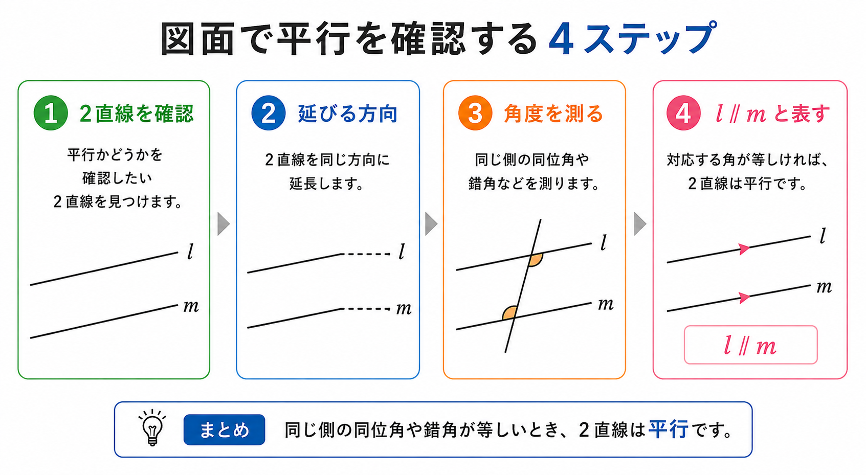平行とはの図解②