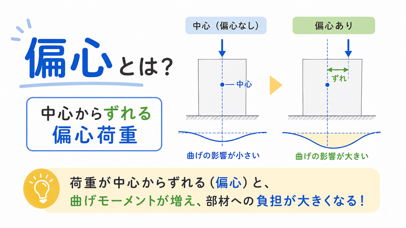 偏心のアイキャッチ画像