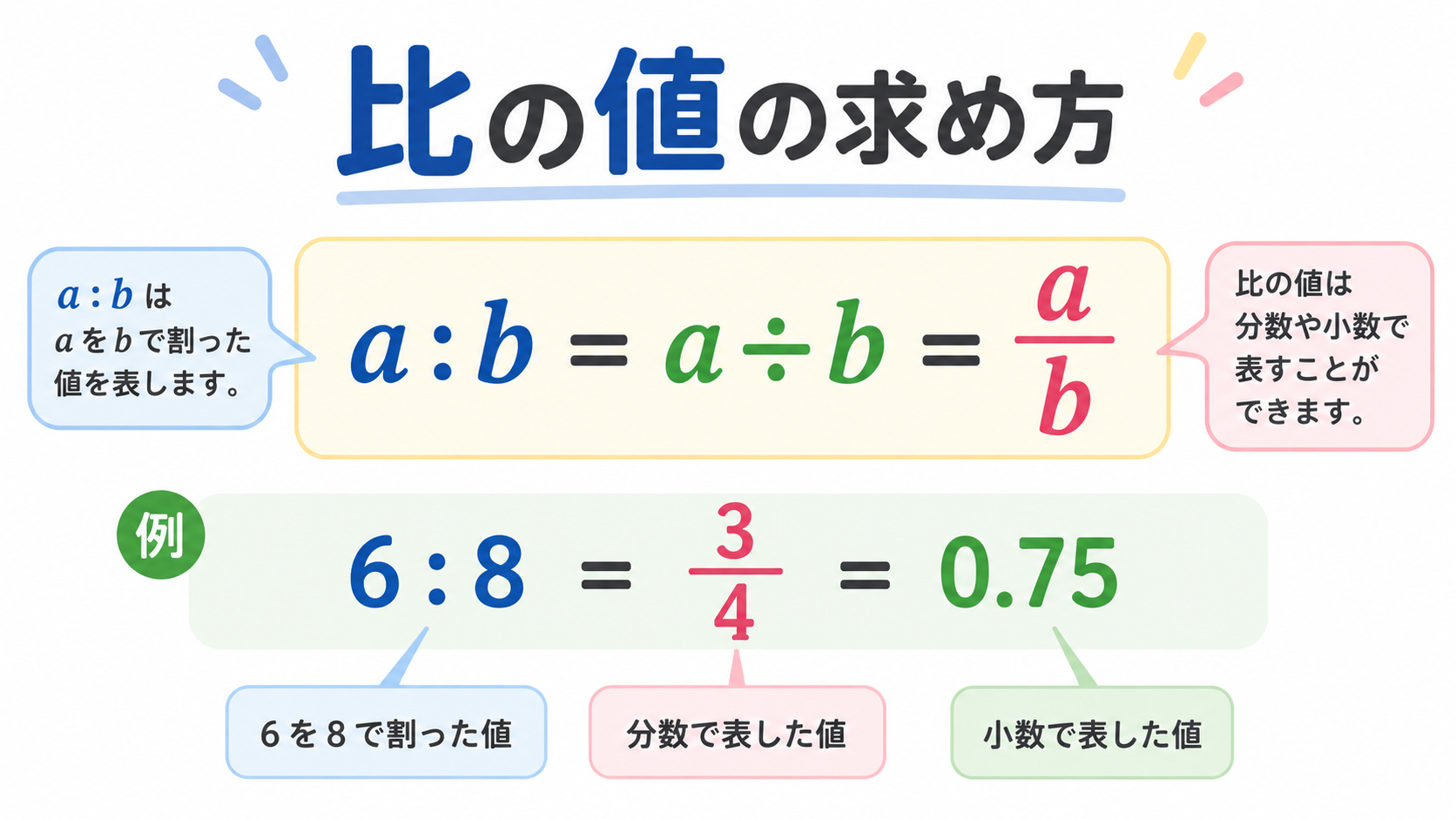 比の値の求め方のアイキャッチ画像