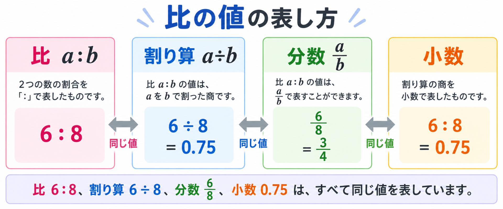 比の値の求め方の図解①