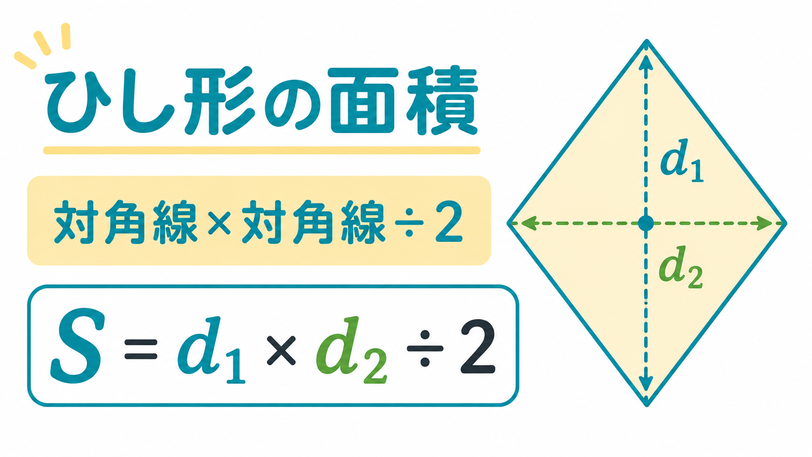 ひし形の面積の公式のアイキャッチ画像