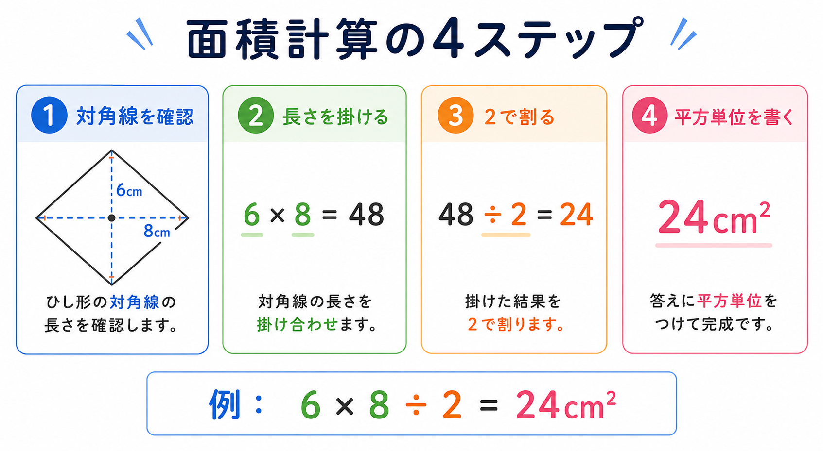 ひし形の面積の公式の図解②