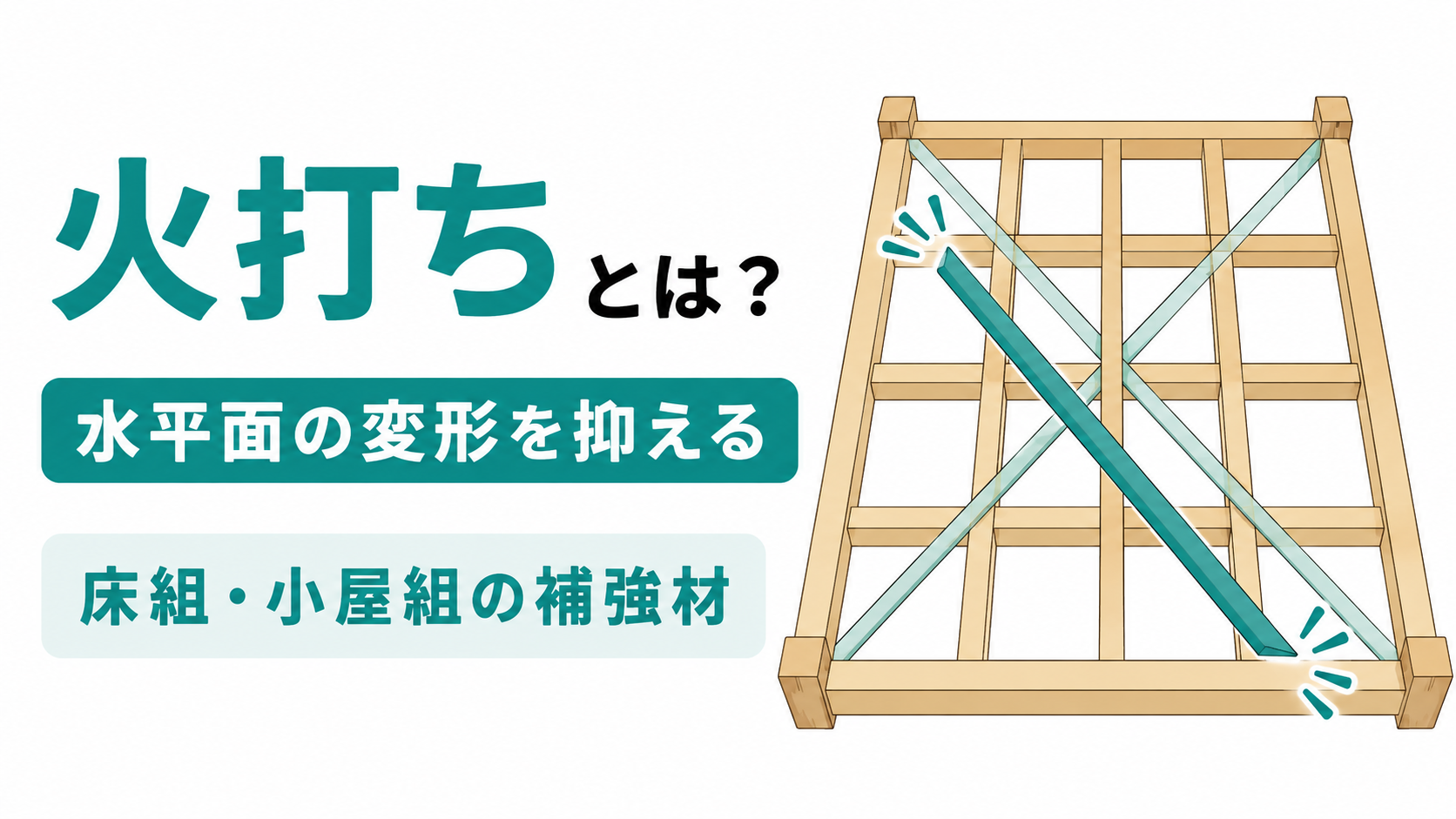火打ちのアイキャッチ画像