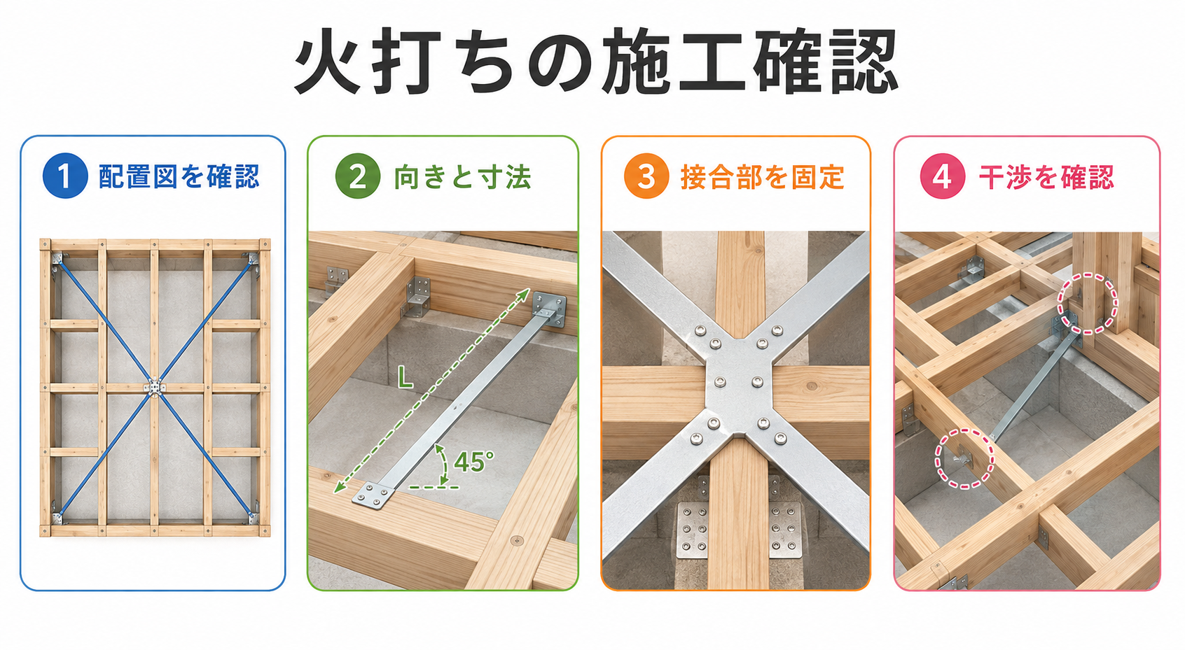 火打ちの図解②