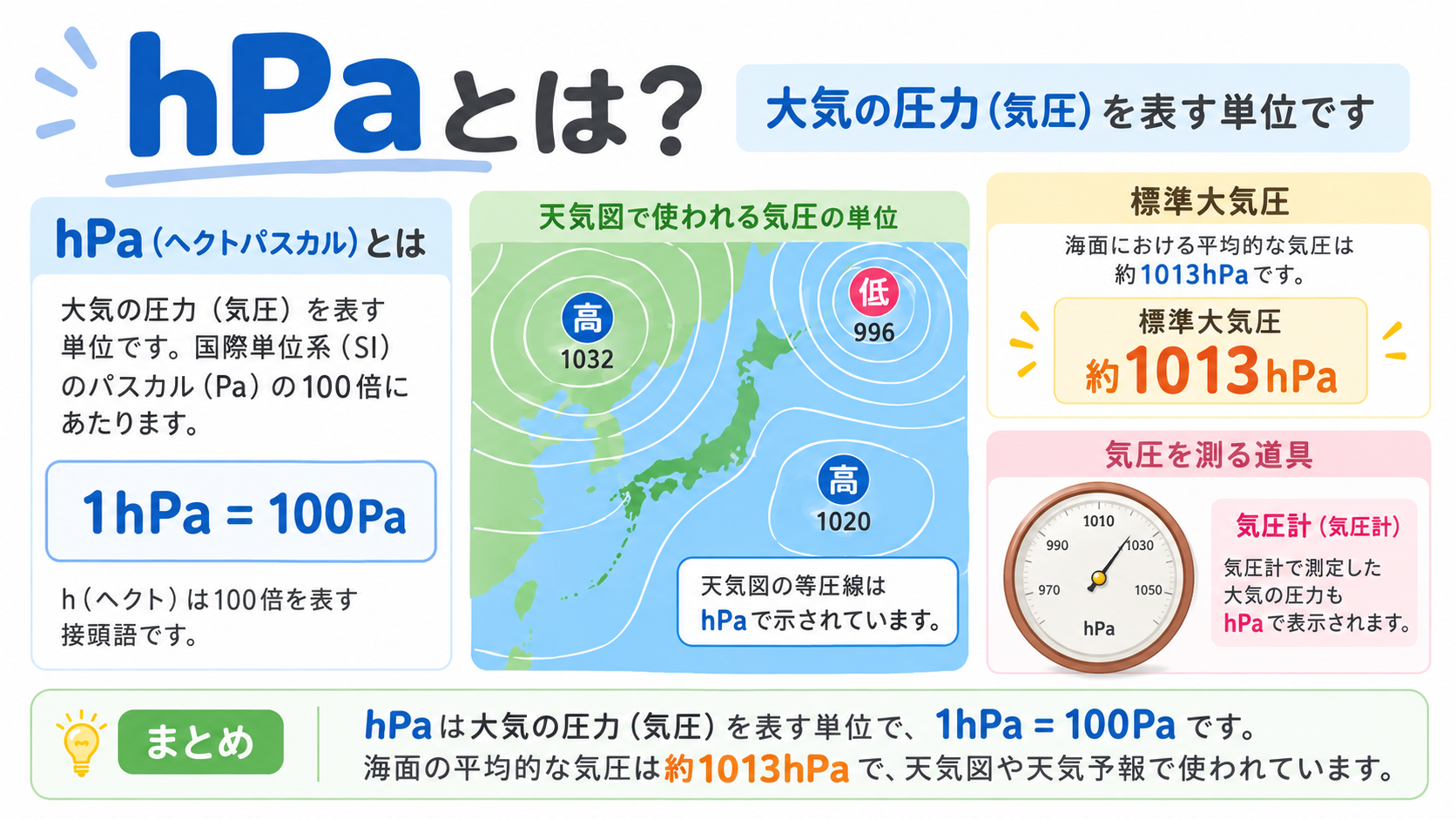 hpaのアイキャッチ画像