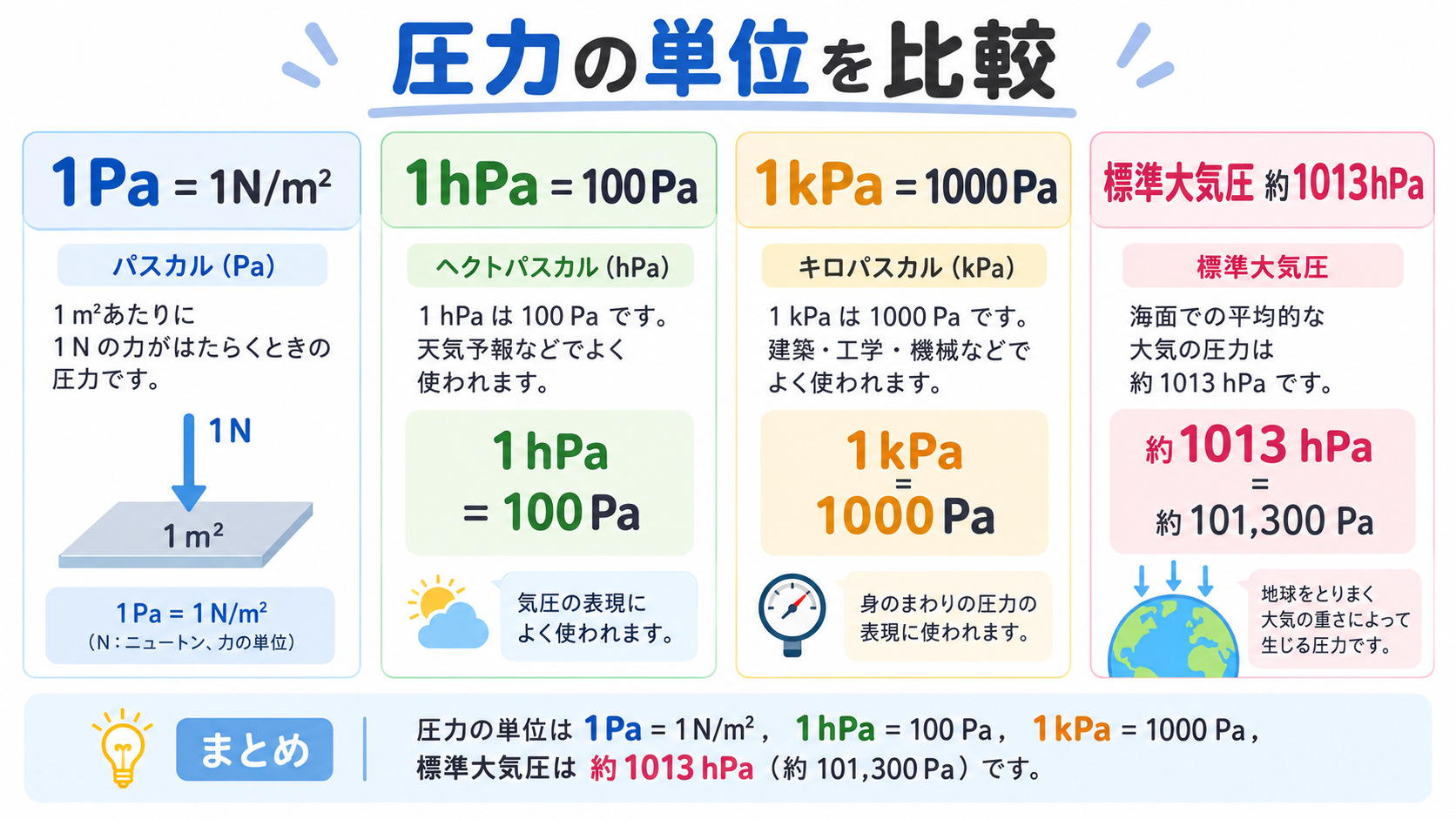 hpaの図解①