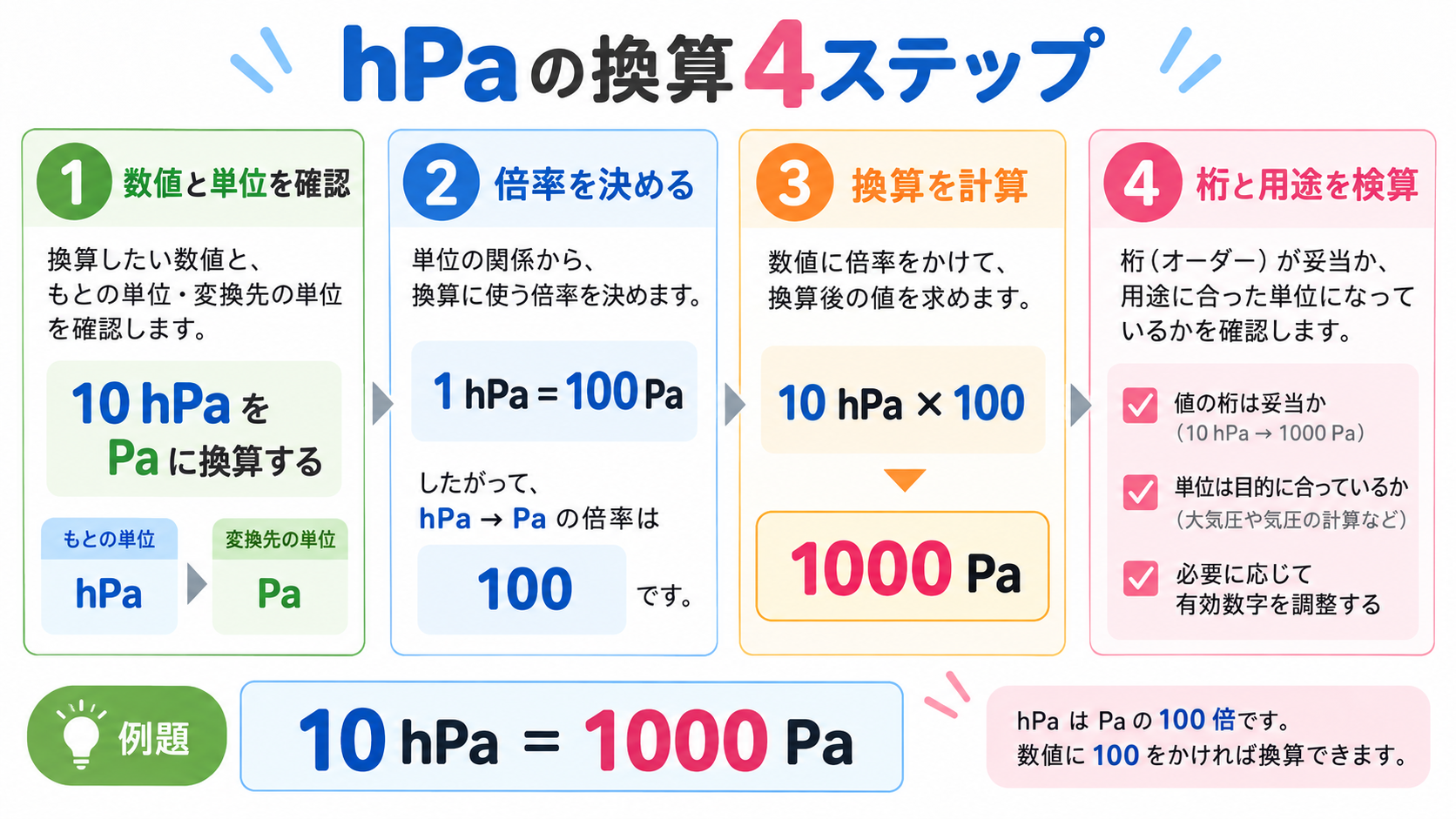 hpaの図解②