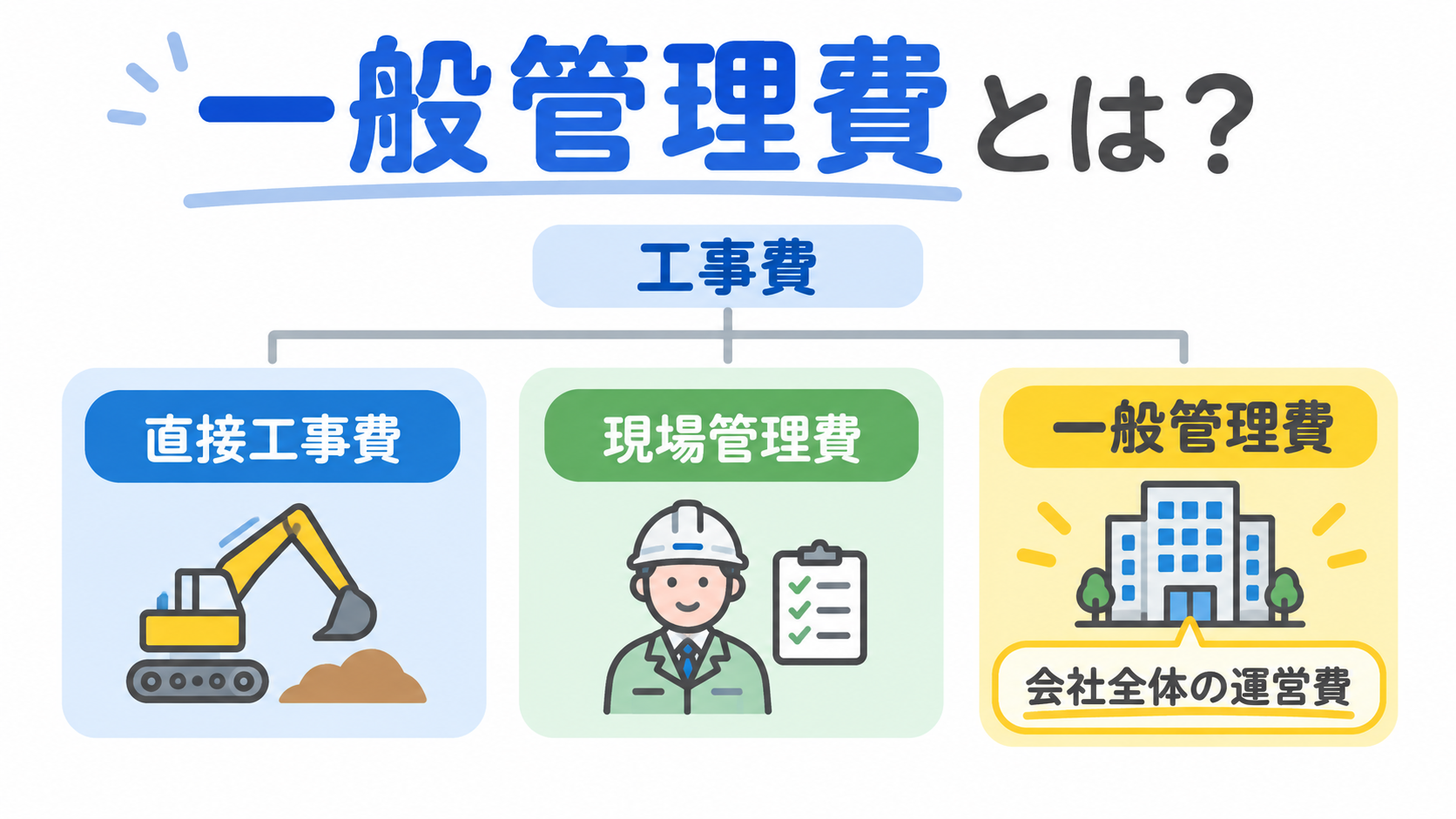 一般管理費とはのアイキャッチ画像
