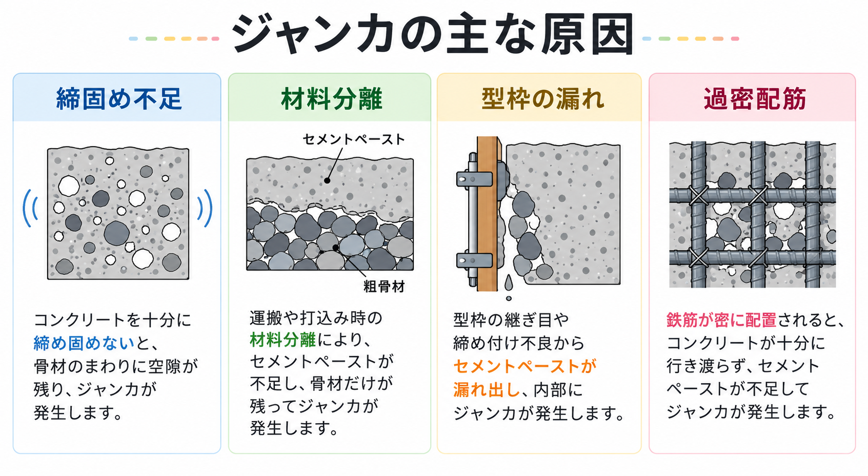 ジャンカの図解①