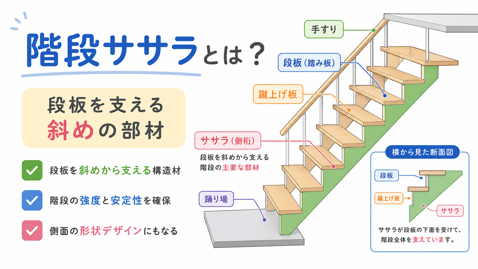 階段ササラのアイキャッチ画像
