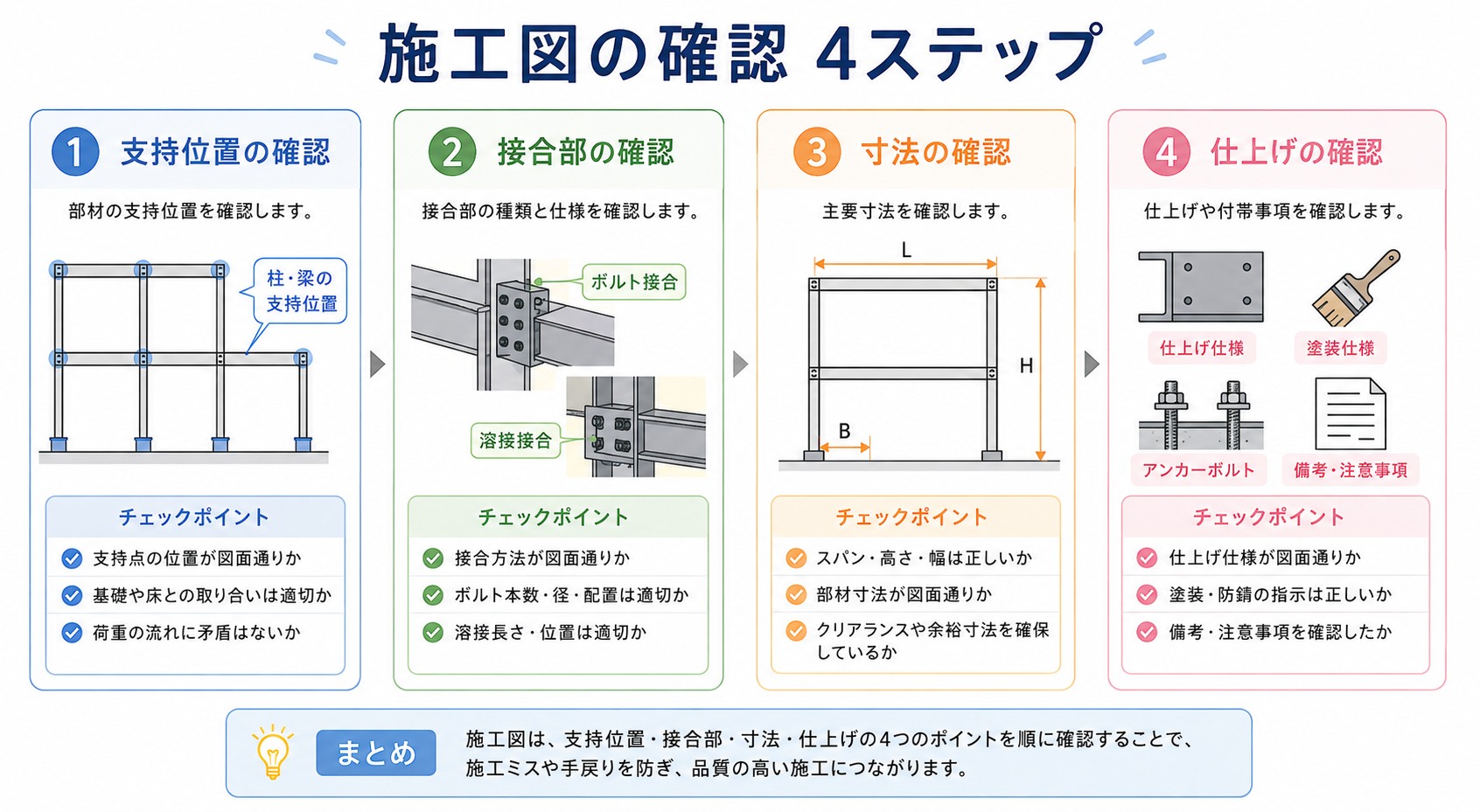 階段ササラの図解②
