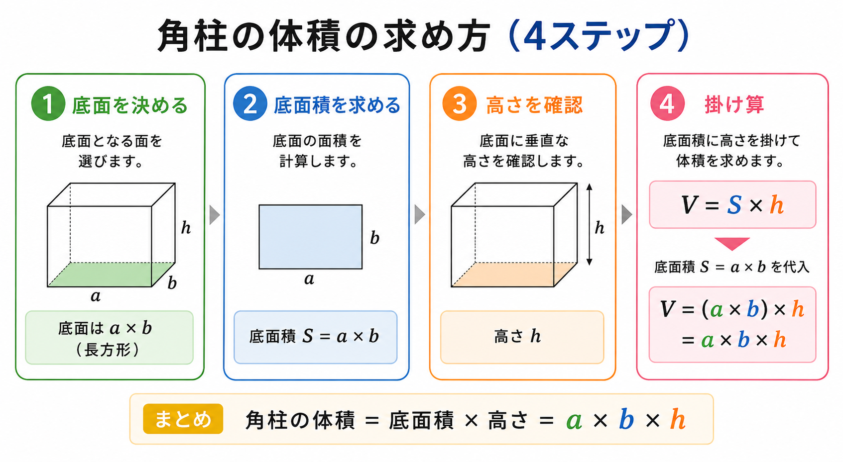 角柱体積の求め方の図解②