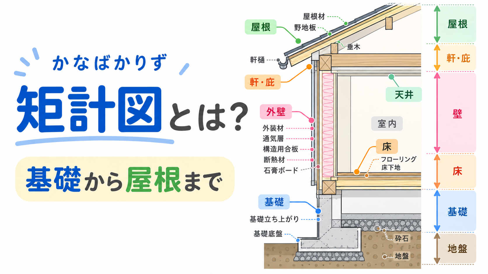 矩計図のアイキャッチ画像