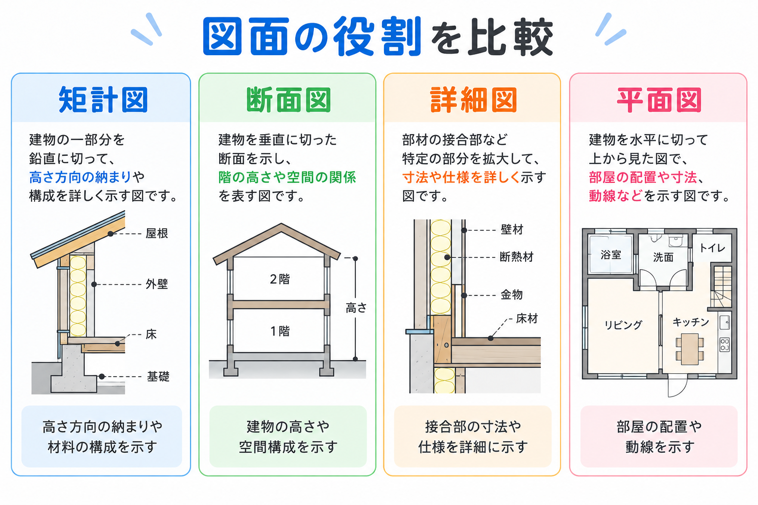 矩計図の図解①