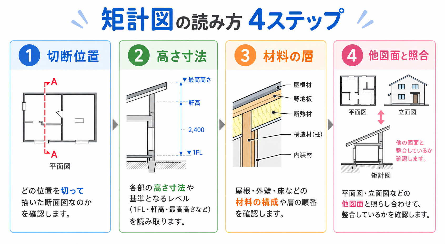 矩計図の図解②