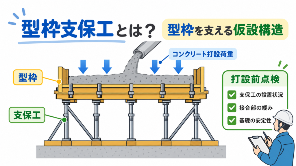 型枠支保工のアイキャッチ画像