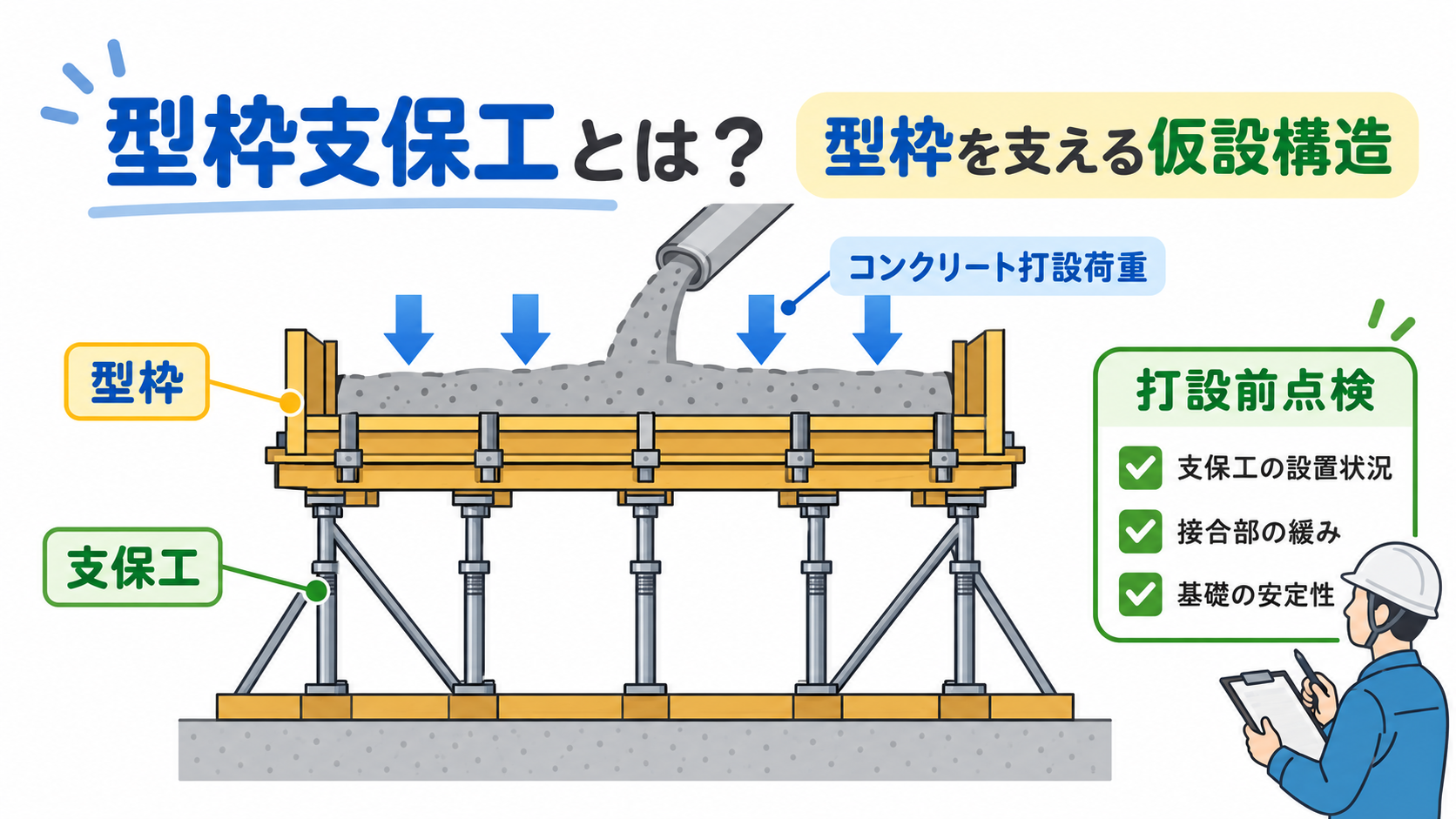型枠支保工のアイキャッチ画像