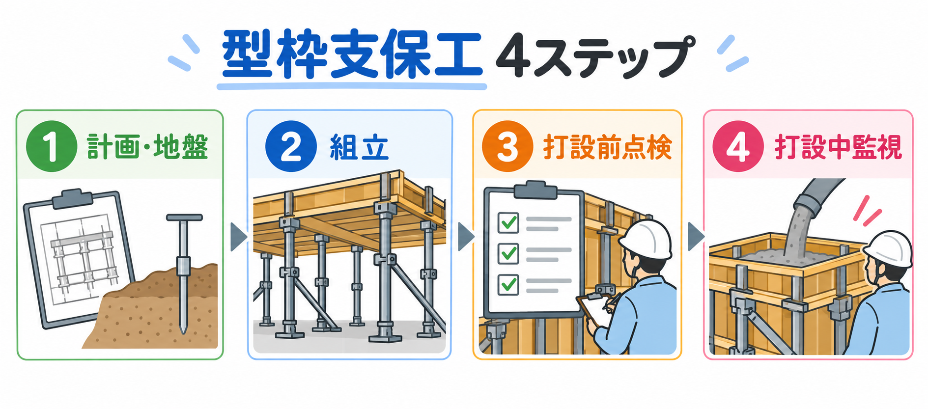 型枠支保工の図解②
