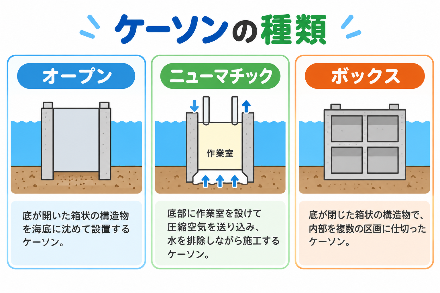 ケーソンの図解①