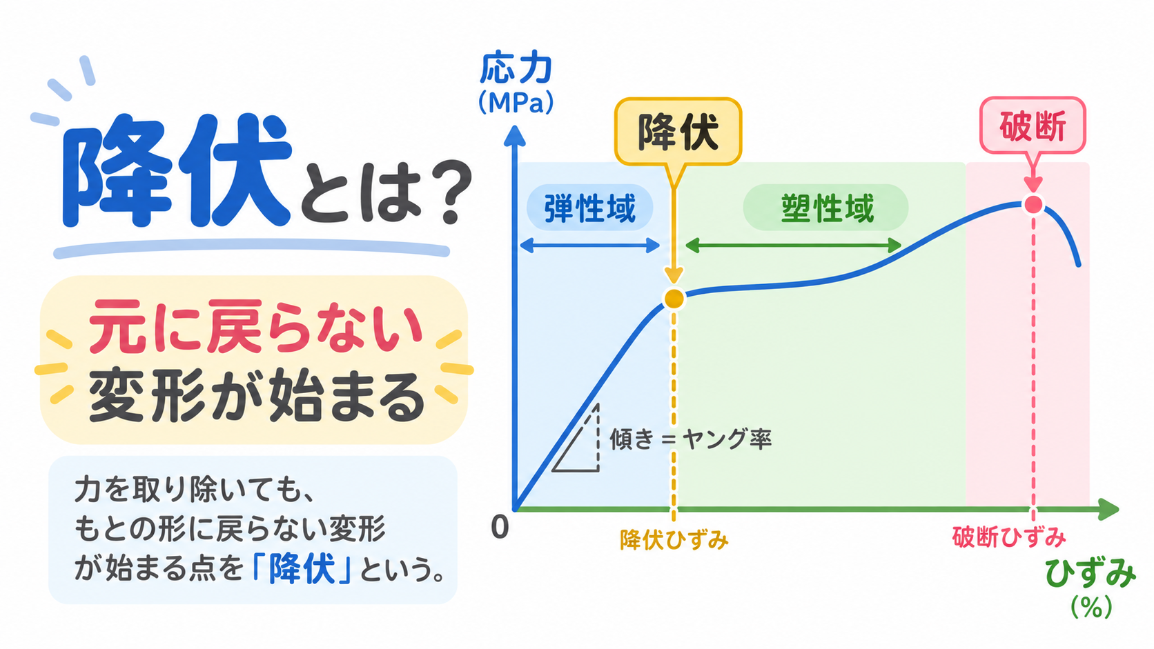 降伏とはのアイキャッチ画像