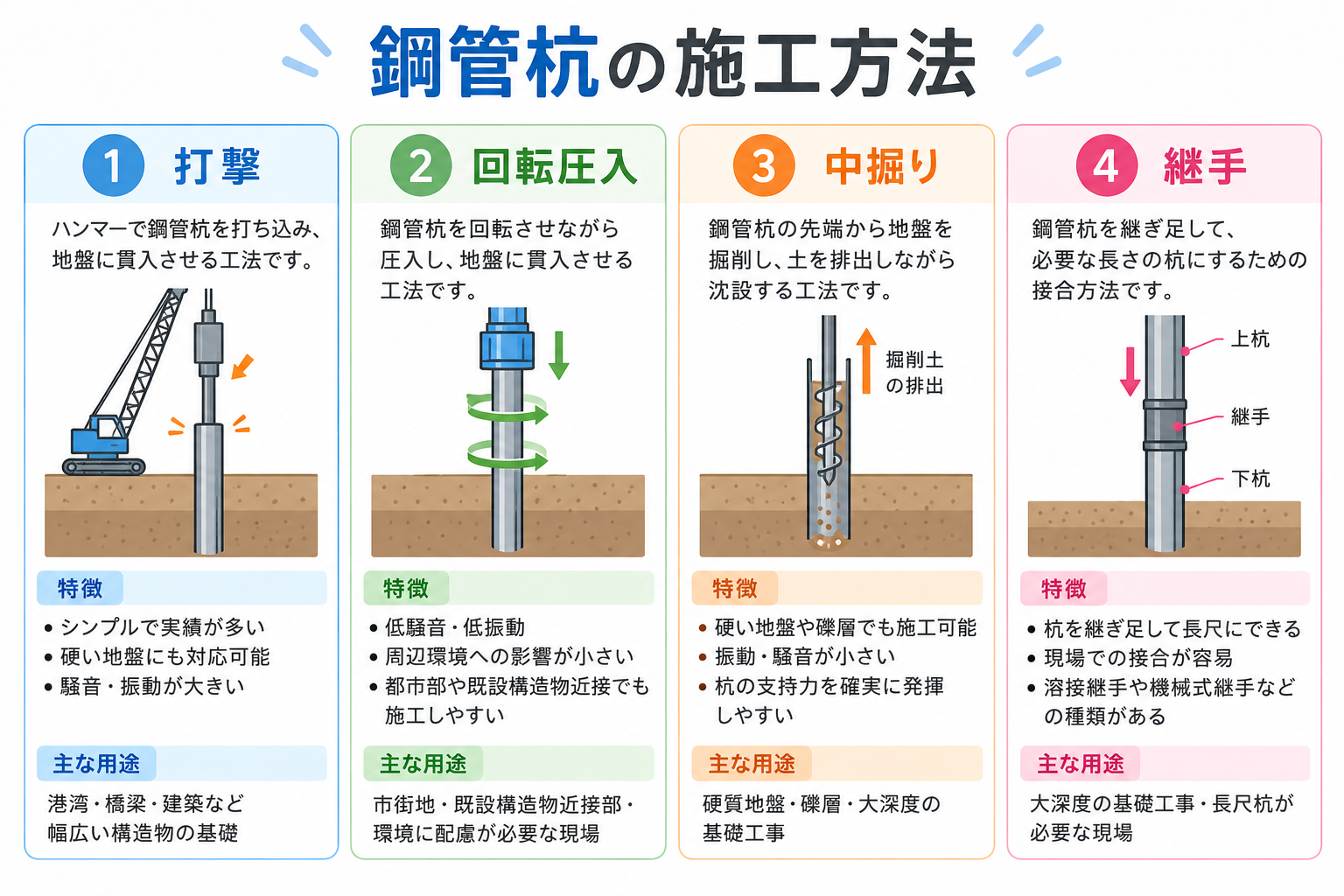 杭鋼管の図解①