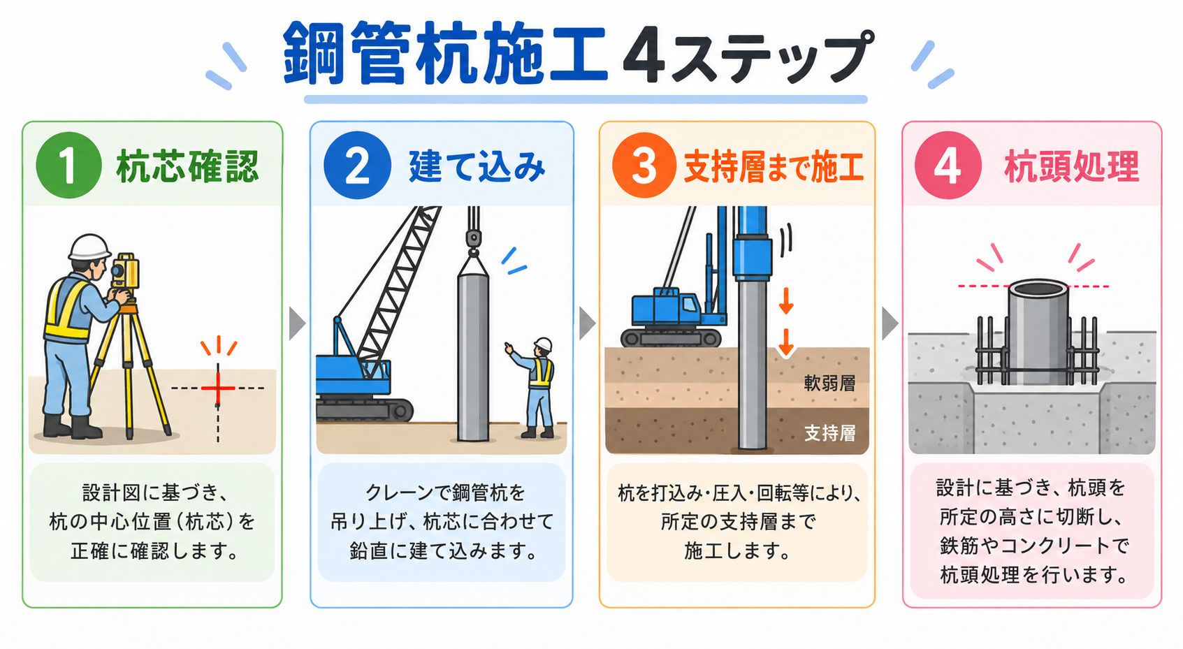 杭鋼管の図解②