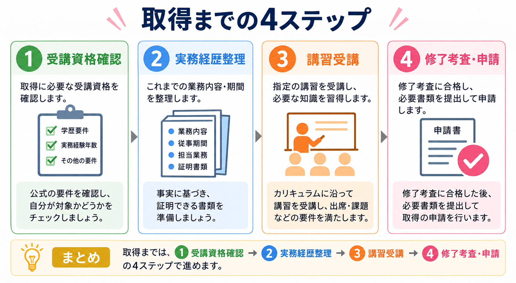 構造設計一級建築士の図解②