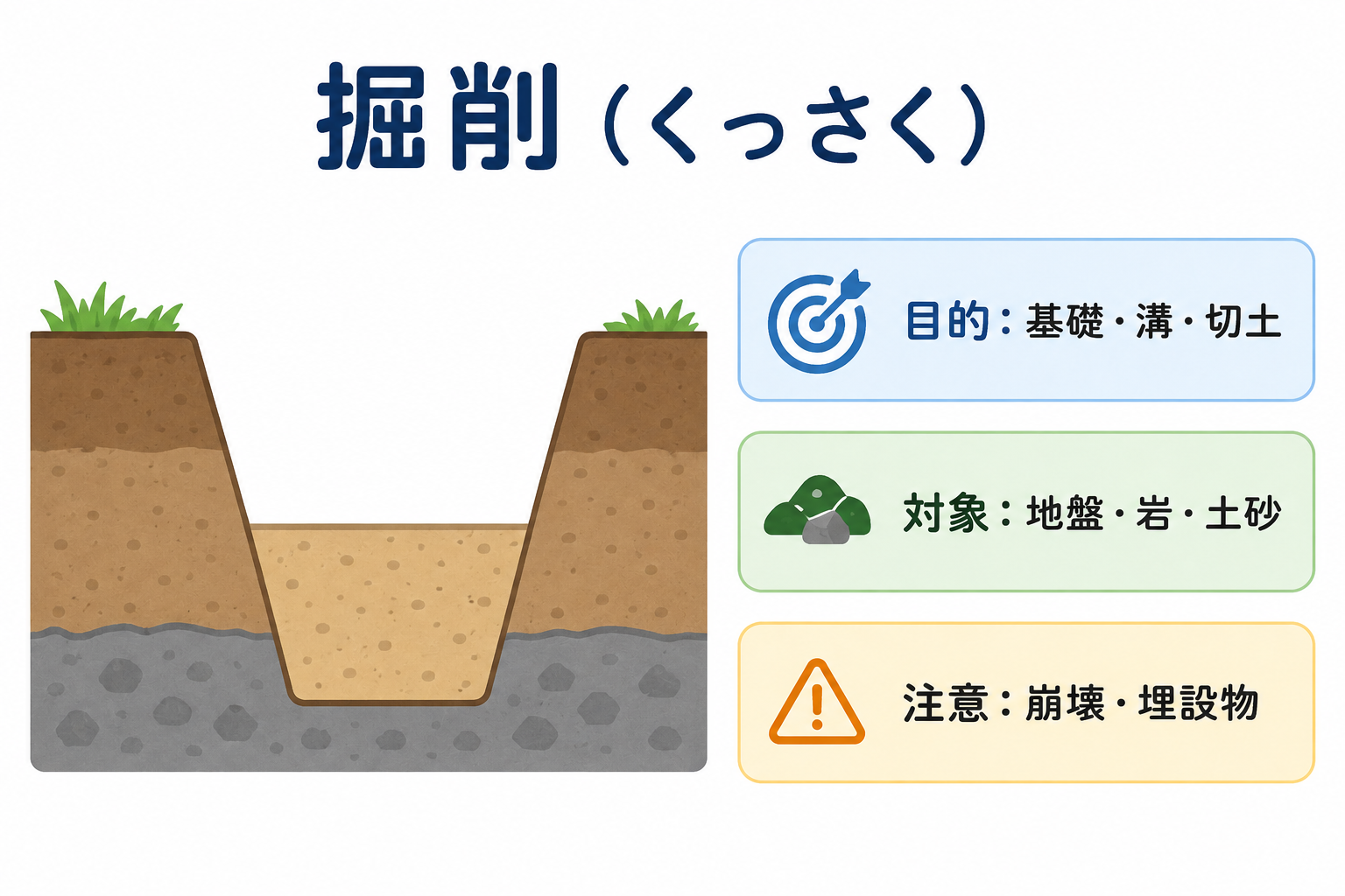 掘削読み方の図解①