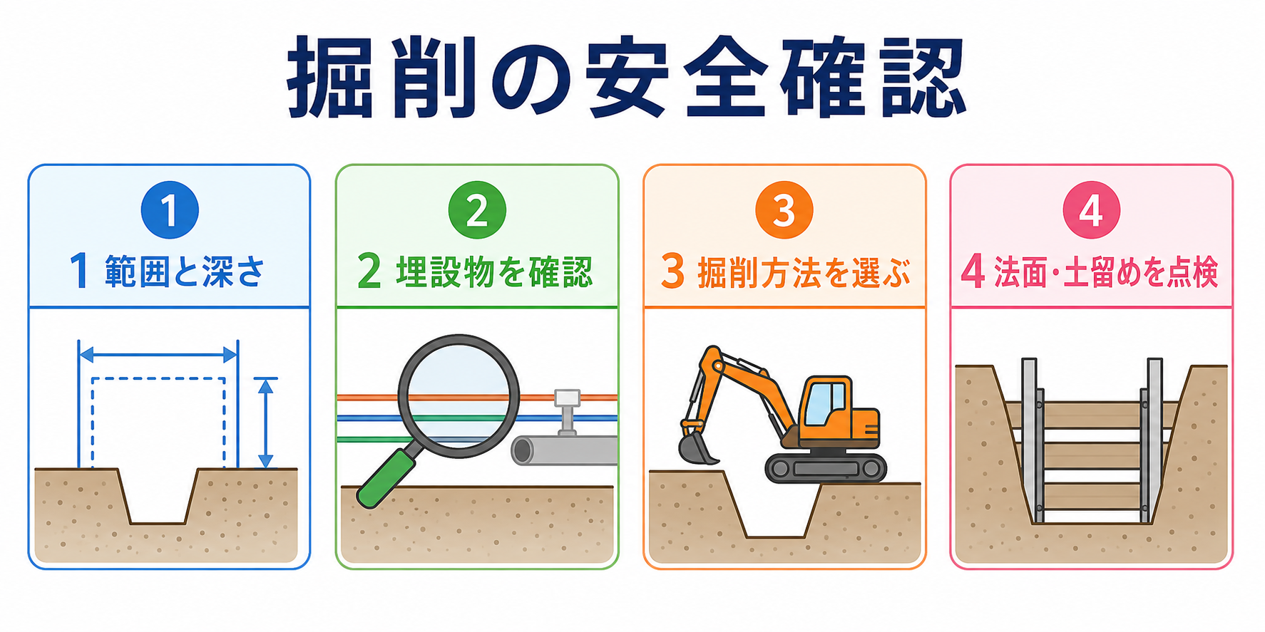 掘削読み方の図解②