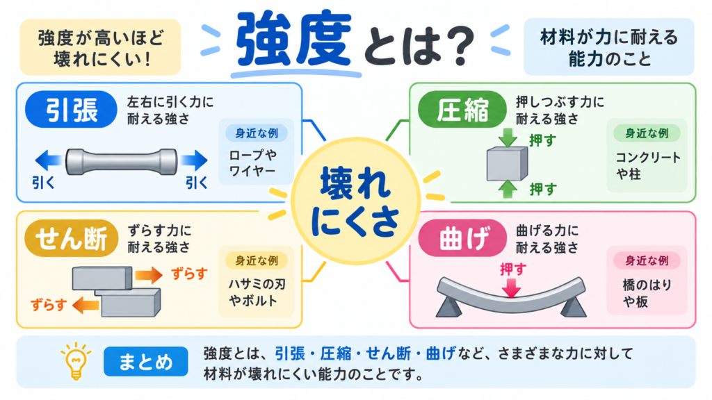 強度のアイキャッチ画像
