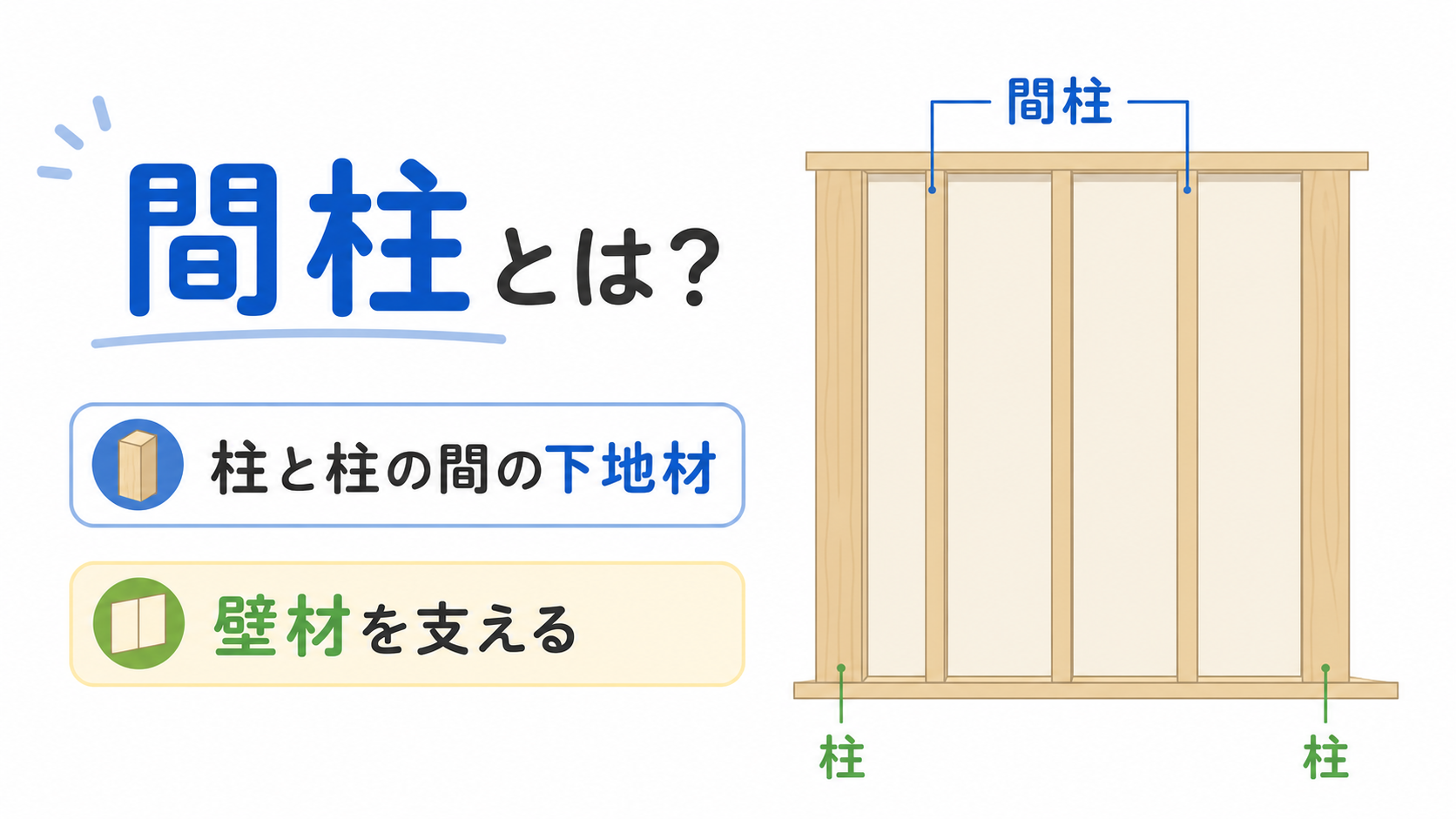 間柱のアイキャッチ画像