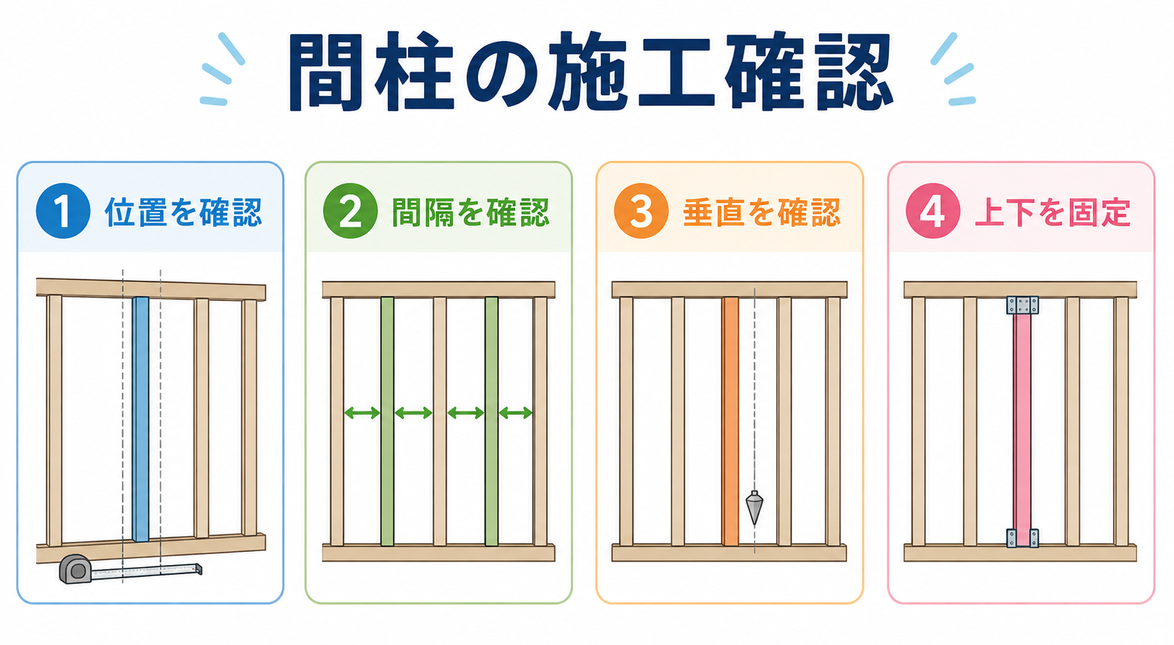 間柱の図解②