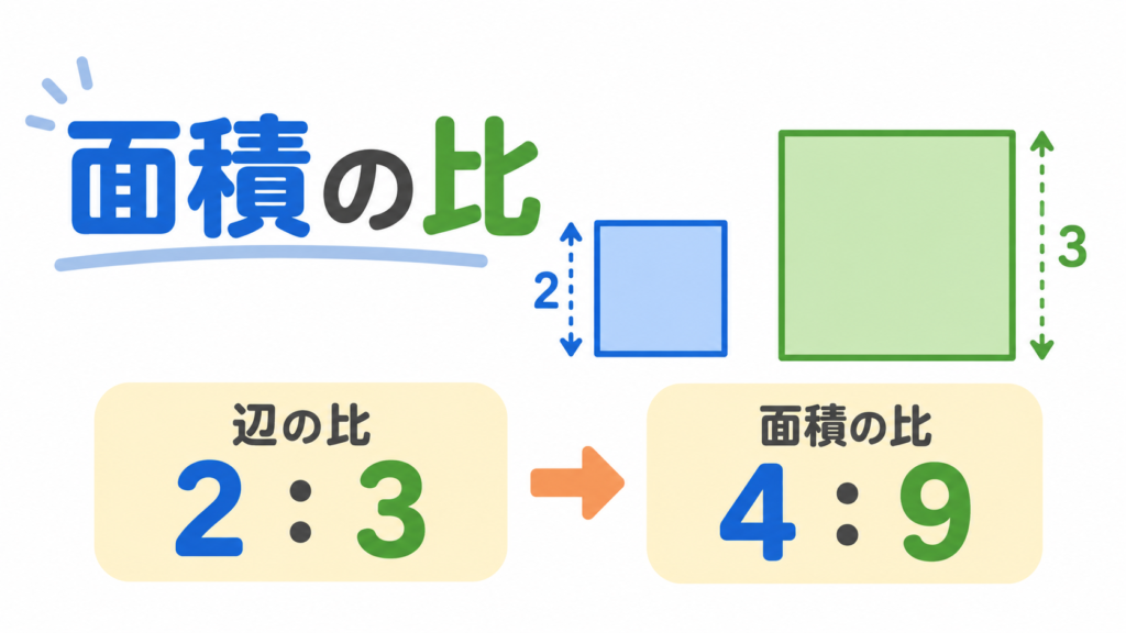 面積の比のアイキャッチ画像
