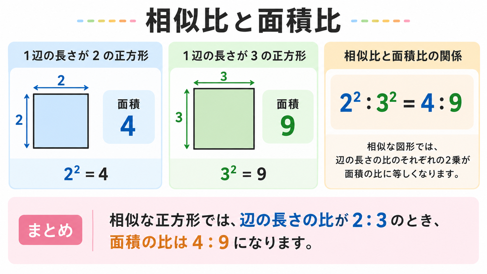 面積の比の図解①