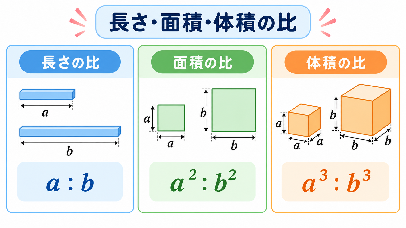 面積の比の図解②