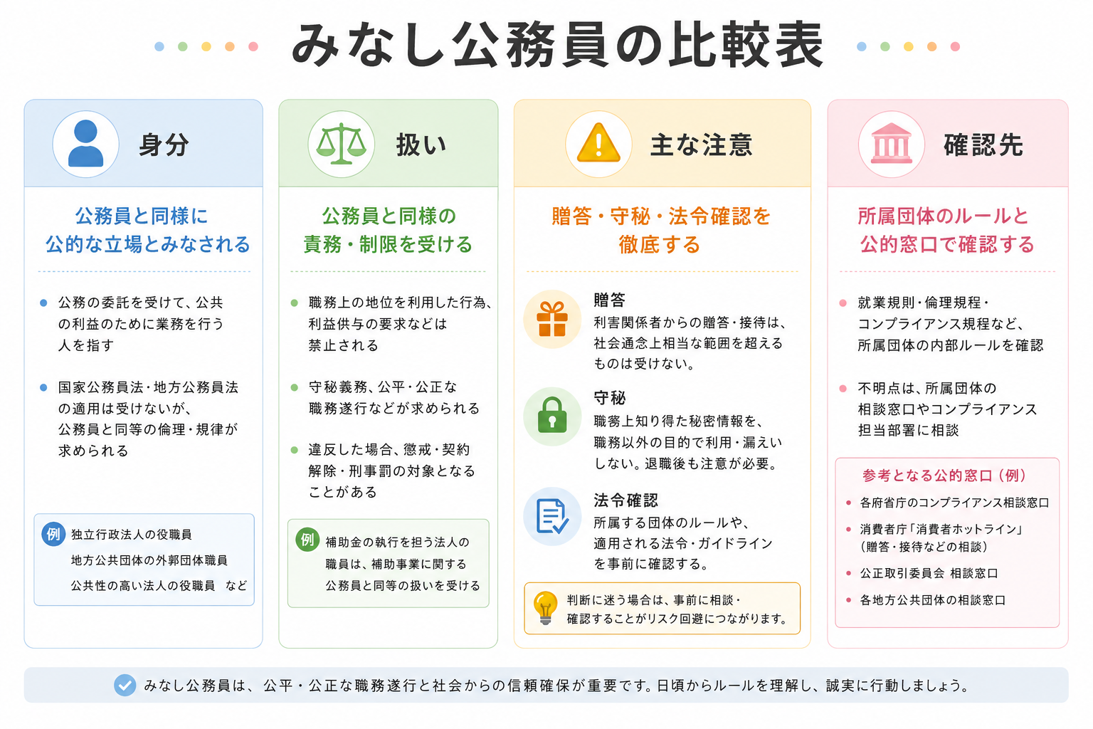 みなし公務員の図解①