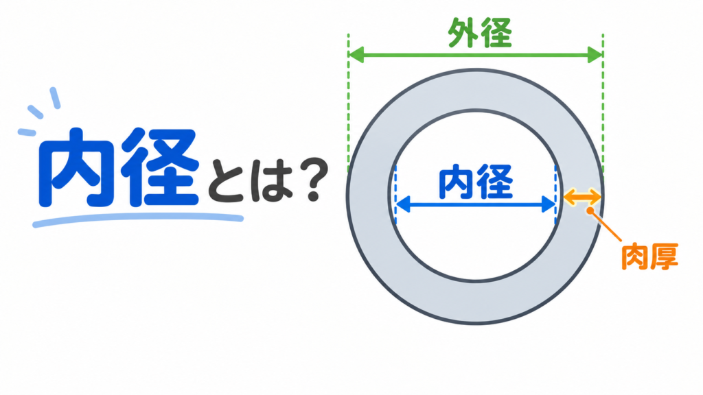 内径とはのアイキャッチ画像