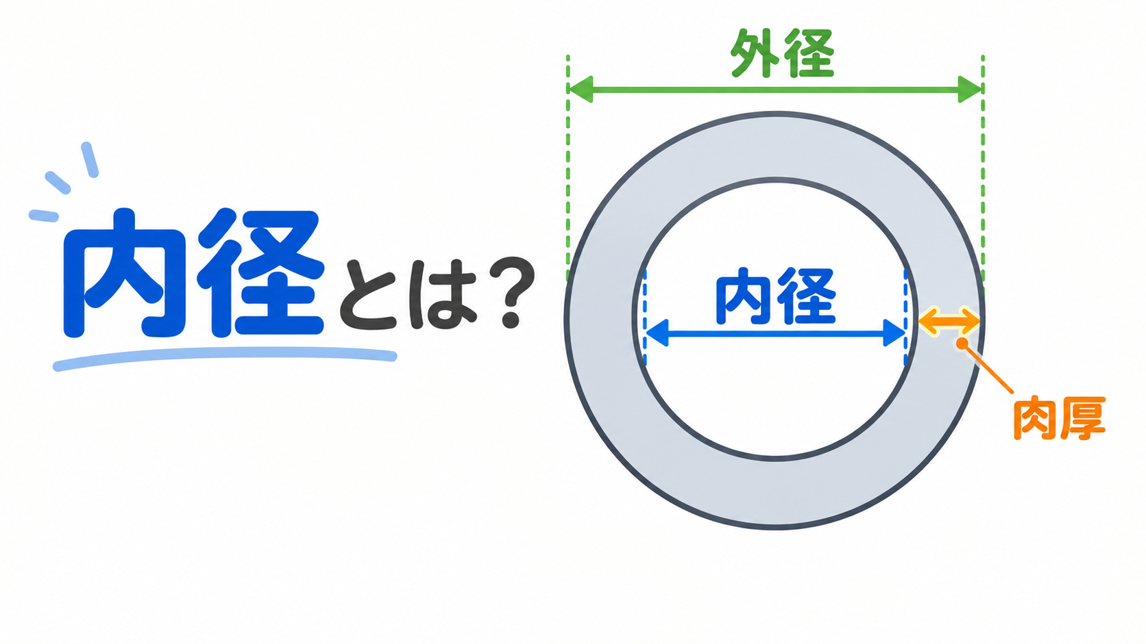 内径とはのアイキャッチ画像