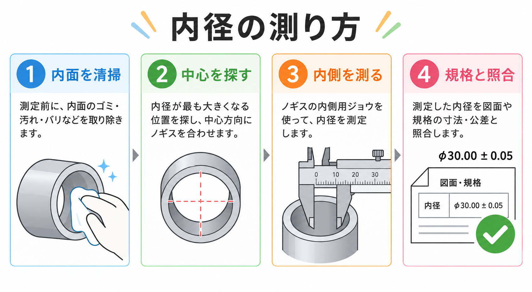 内径とはの図解②