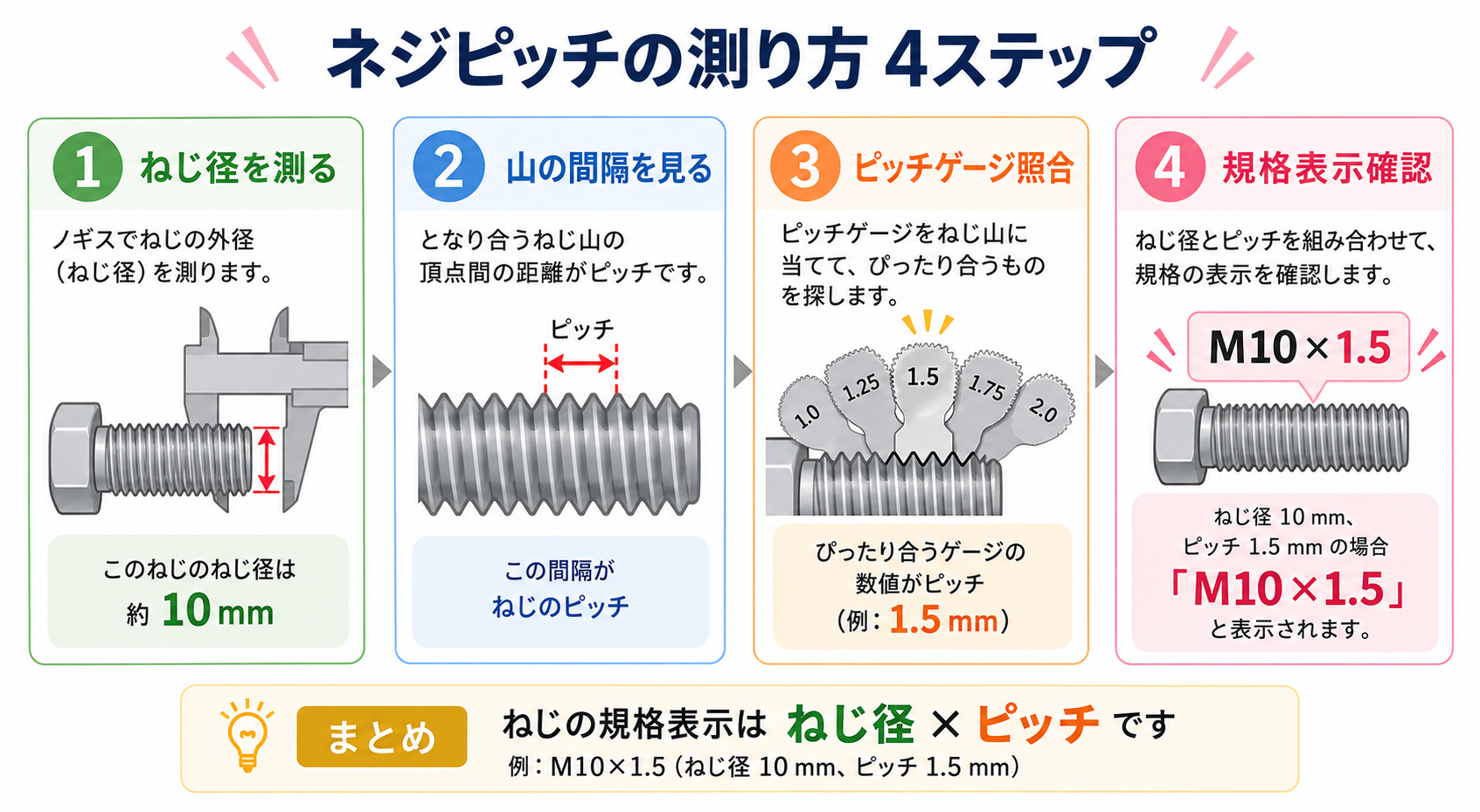 ピッチとはネジの図解②