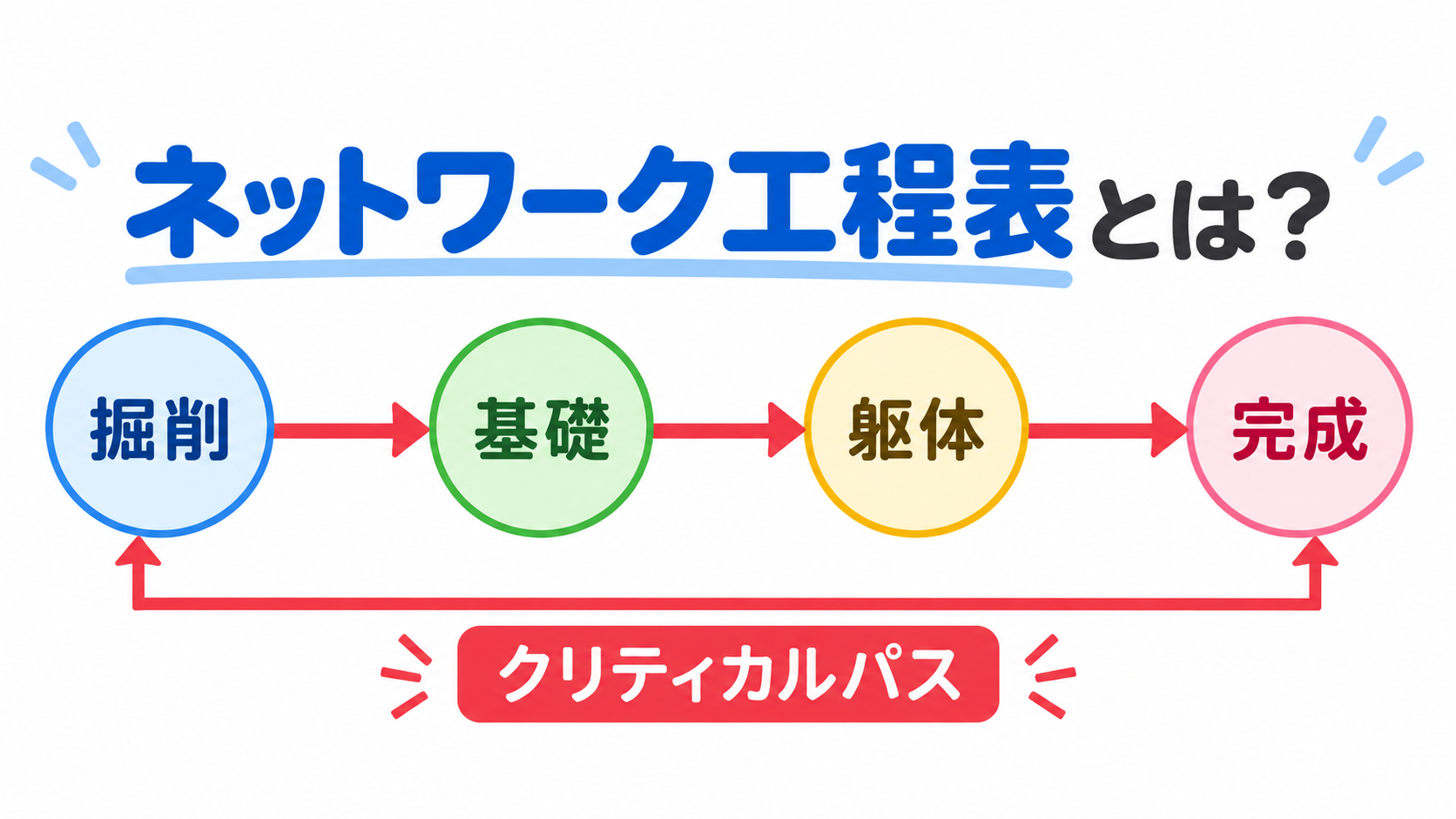 ネットワーク工程表のアイキャッチ画像