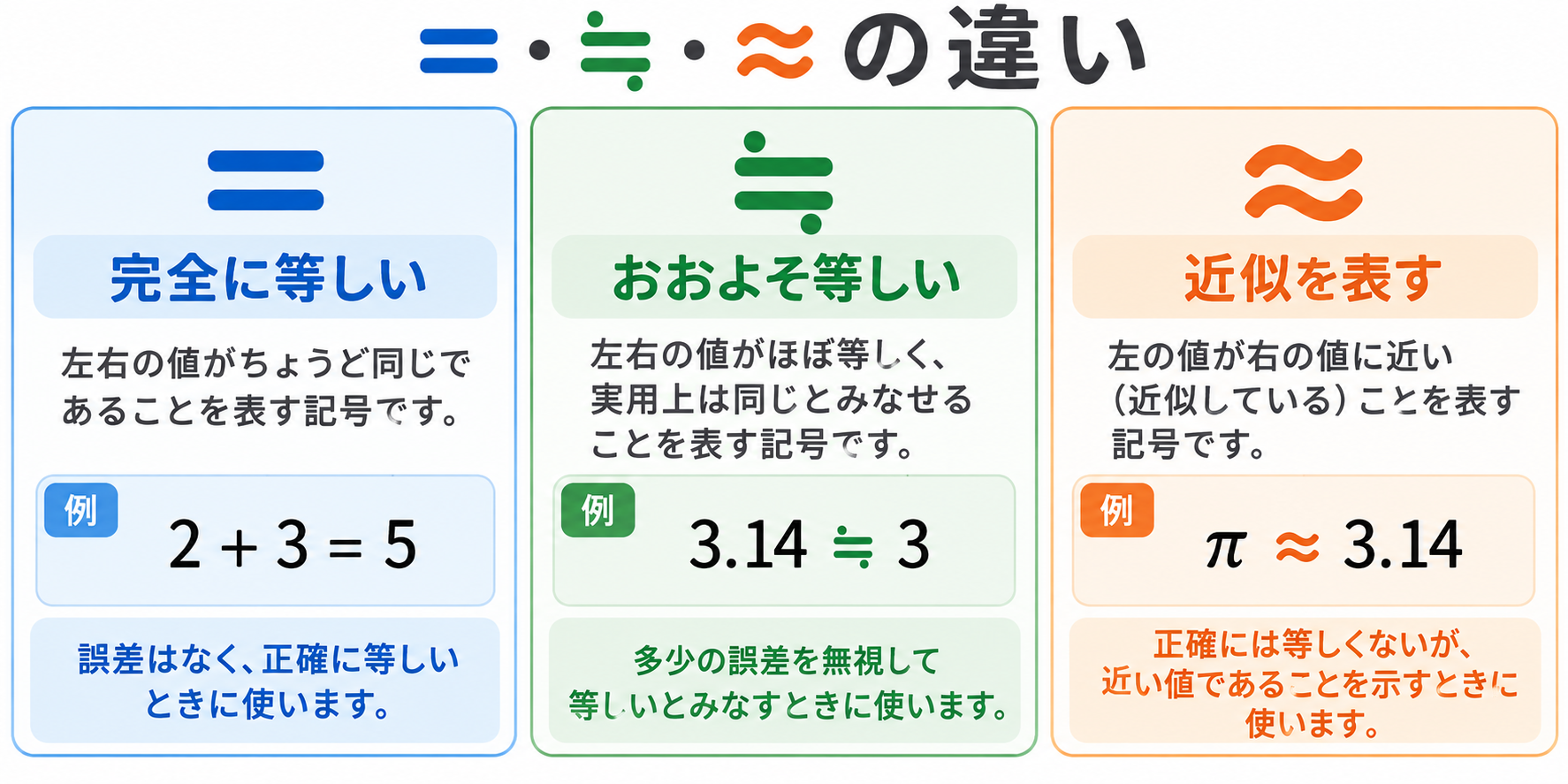 イコールに点々の図解①