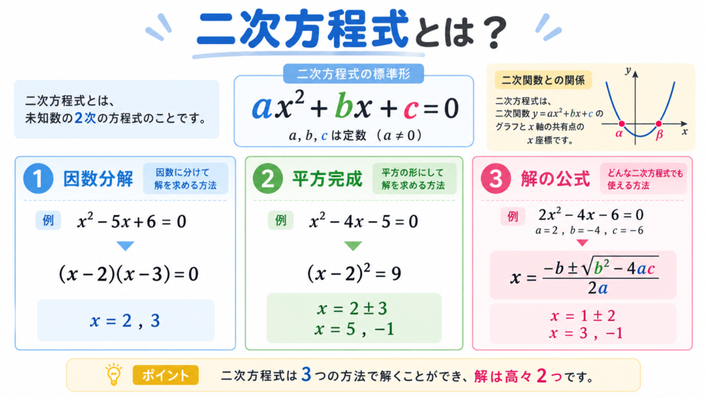 二次方程式とはのアイキャッチ画像