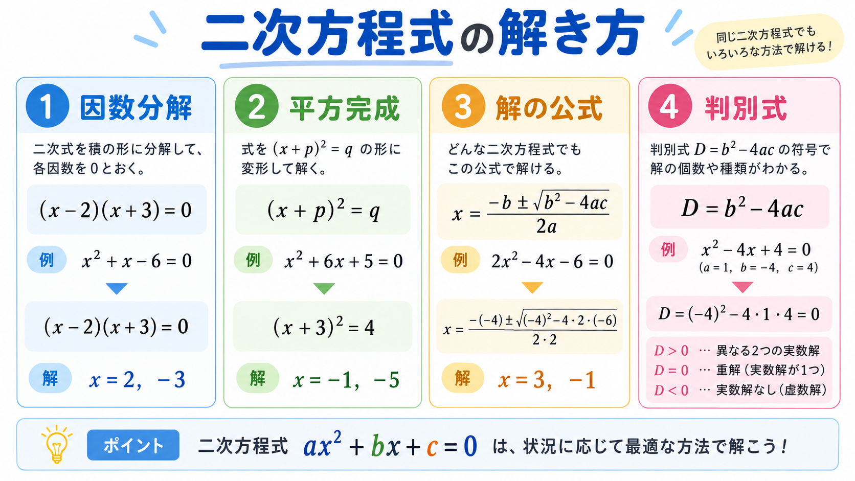 二次方程式とはの図解①