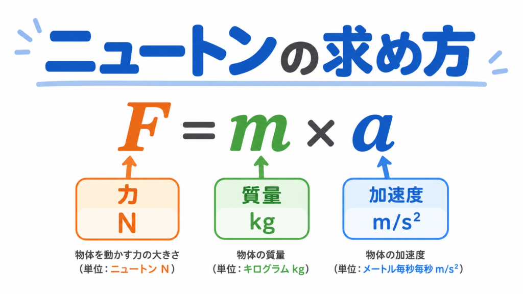 ニュートン求め方のアイキャッチ画像
