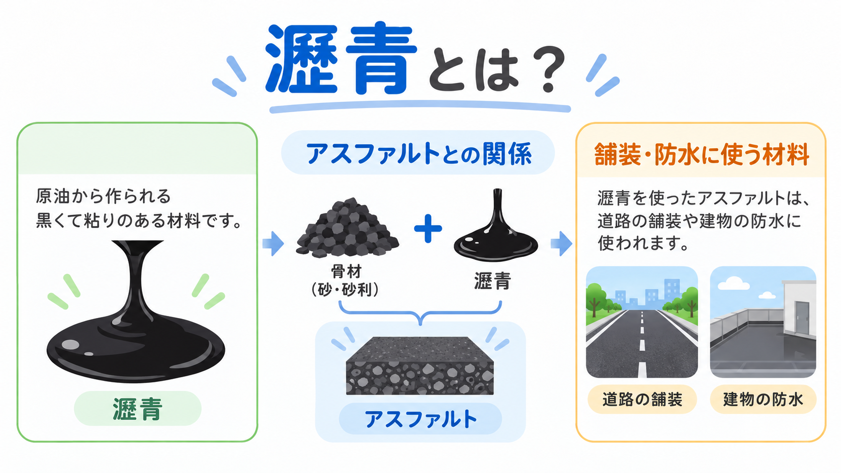 瀝青のアイキャッチ画像