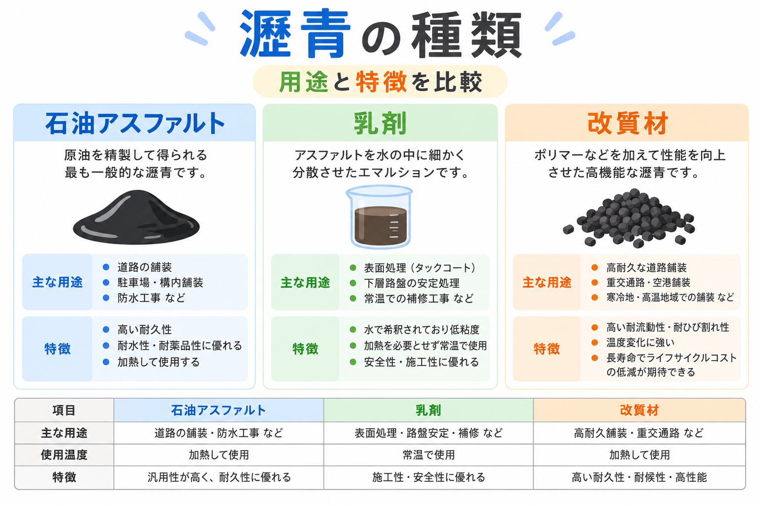 瀝青の図解①