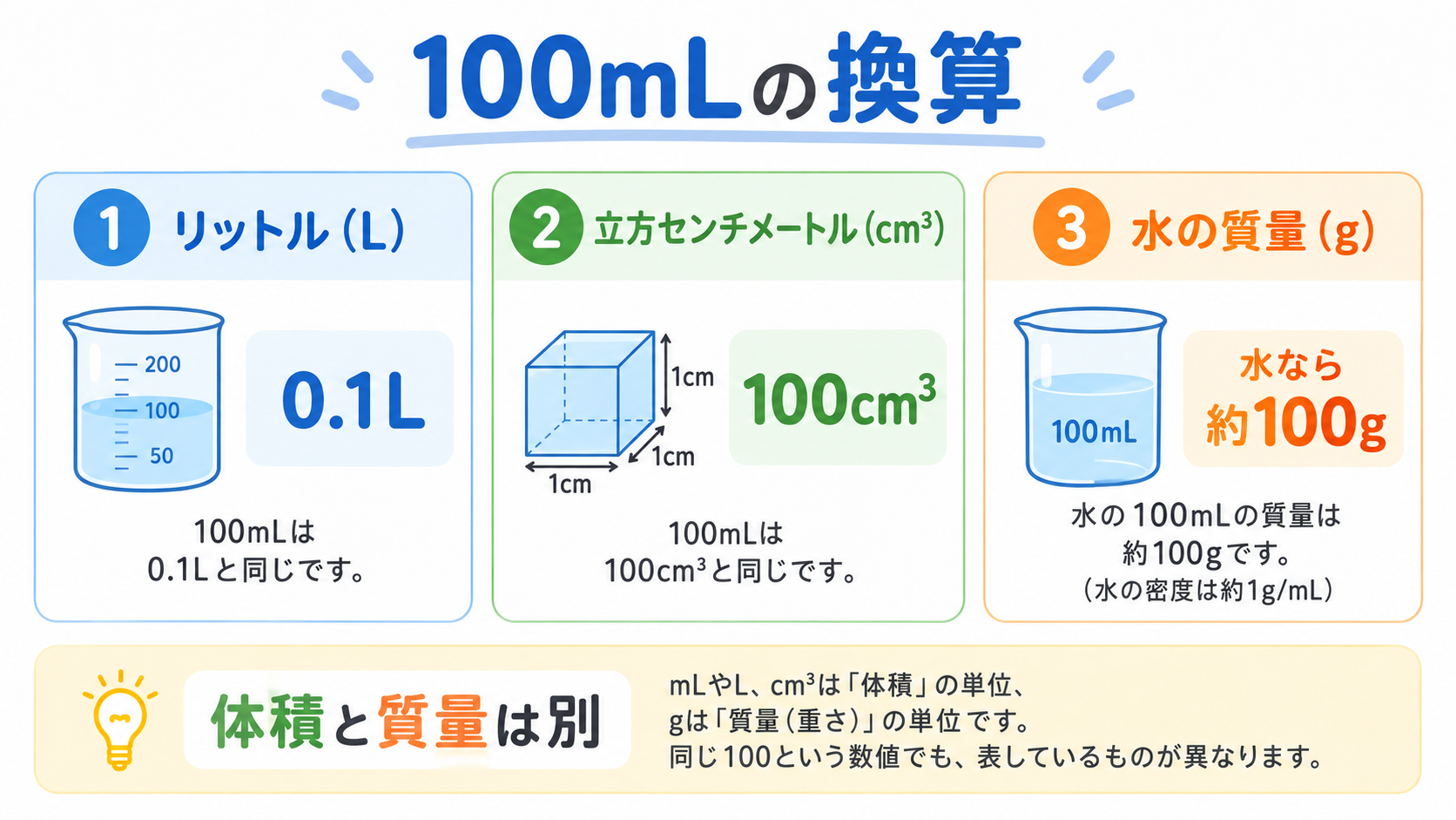 瀝青の図解②