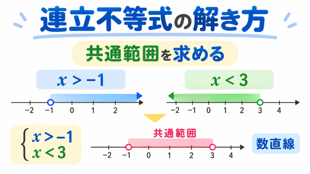 連立不等式の解き方のアイキャッチ画像