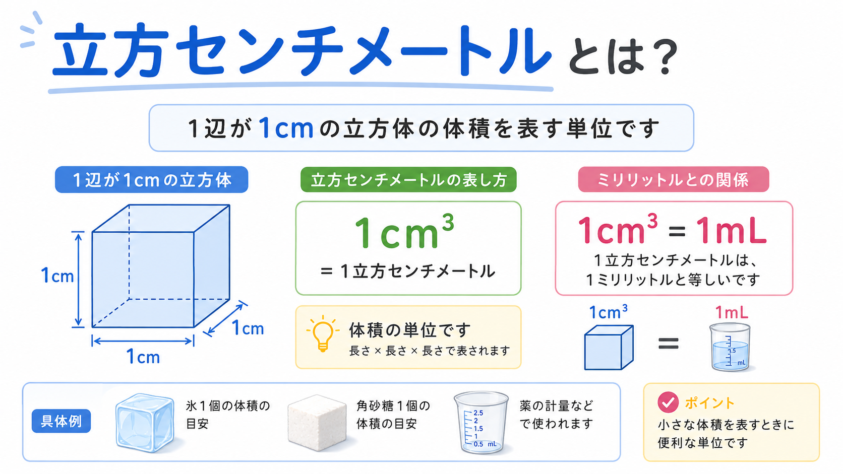 立方センチメートルのアイキャッチ画像